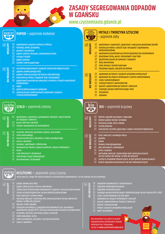Zasady-segregacji-smieci